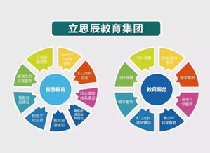 王辉代表倡议开展智慧教育建设，以科技力量重塑教育未来